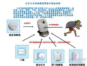 3G无线监控报警系统 移动安防时代的核心守护者