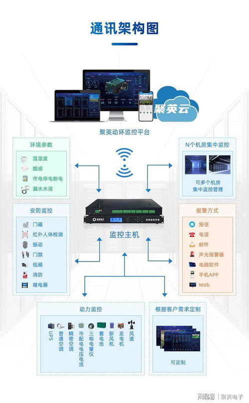 机房动环监控系统设备解析与智能化改造 关键技术及交通安全管制设备的研发前瞻